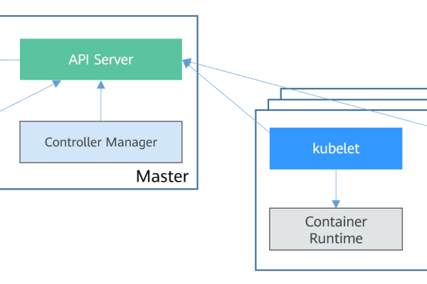 如何配置MapReduce API以适应特定的设备类型？  第1张