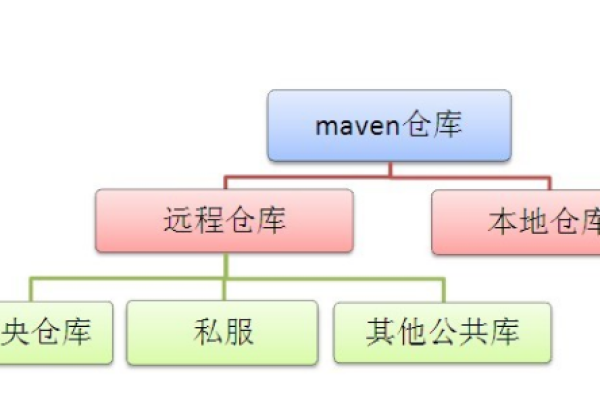 如何高效管理Maven依赖并掌握中药知识？  第1张