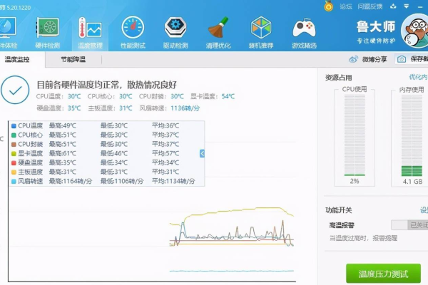 甜甜圈显卡测试软件v1.31，性能提升还是仅更新了界面？  第1张