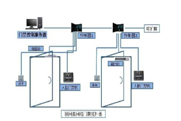 如何通过门禁考勤管理系统提升企业安全管理效率？  第1张