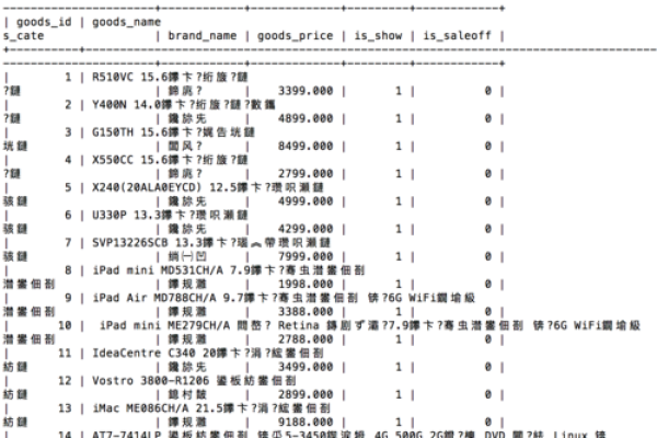 在安装MySQL数据库时，如何正确选择GBK编码支持？  第1张