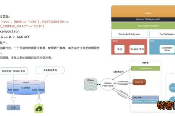 如何有效利用分布式GaussDB(for MySQL)数据库管理工具进行MySQL数据库管理？  第1张