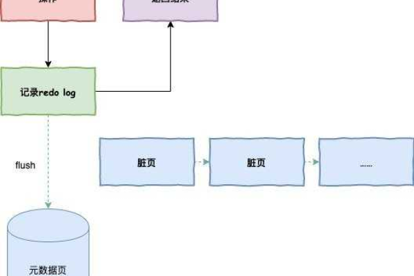 如何有效利用MySQL数据库优化URL存储与检索？