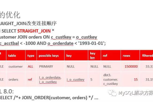 如何利用基因查询优化器来提升MySQL的查询性能？