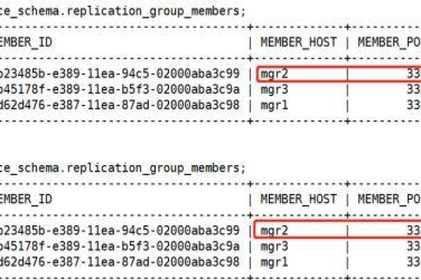 如何在MySQL数据库中管理user_RDS.MySQL.User表？  第1张