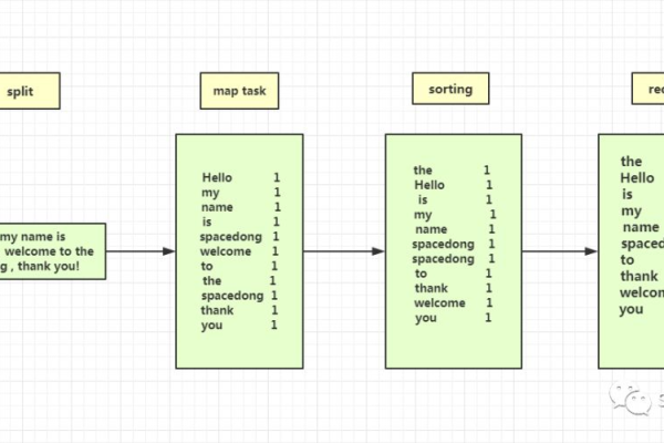 MapReduce 技术在哪些实际场景中最为有效？  第1张