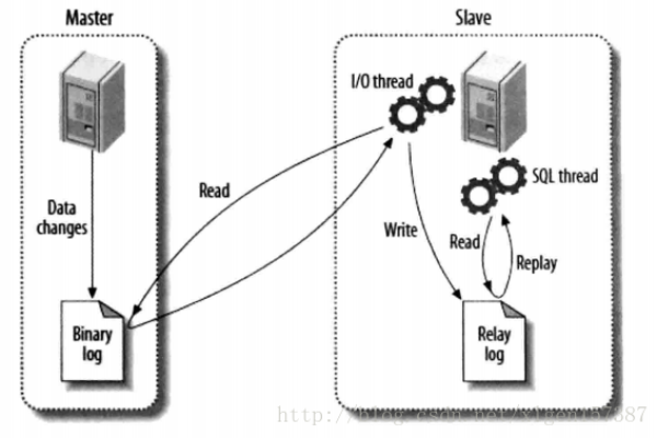 如何在GaussDB(for MySQL)中实现读写分离的最佳实践？  第1张