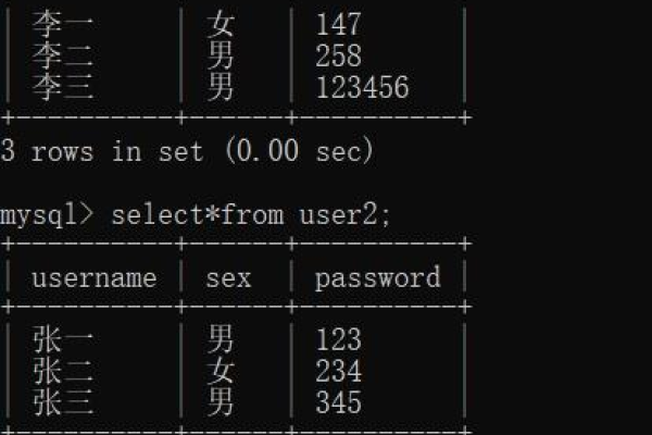 在MySQL中，UNION操作符的实际应用和性能优化技巧是什么？  第1张