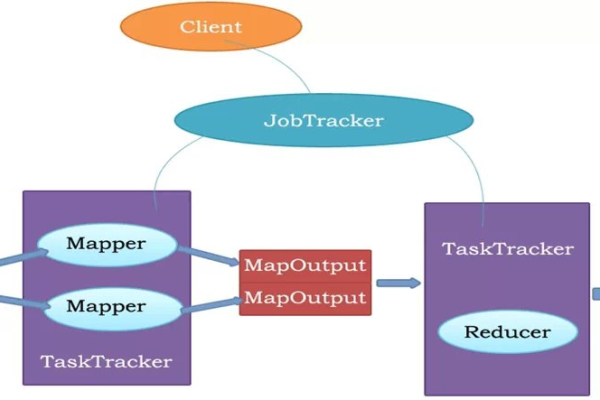 MapReduce 编程模型的深度解析，它如何革新大数据处理？  第1张