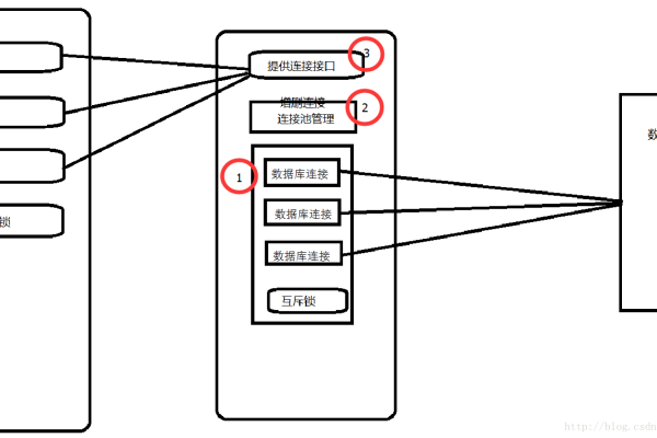 如何实现MySQL C语言连接池以优化数据库性能？