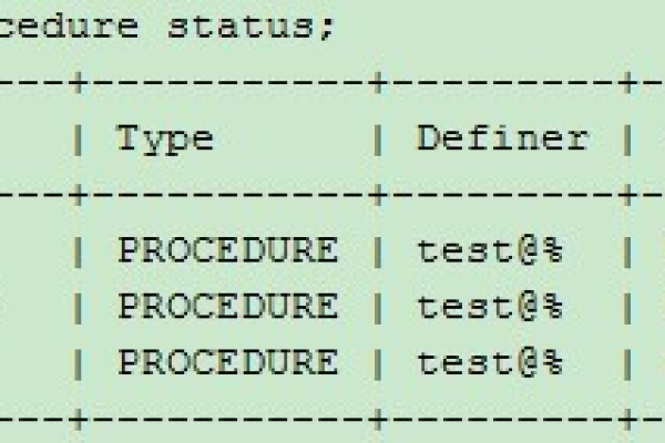 如何正确配置MySQL的权限设置？  第1张