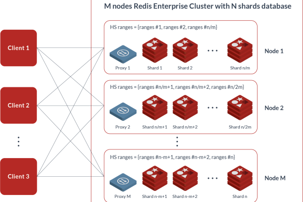 如何有效结合MapReduce与分布式缓存（Redis）以提升数据处理性能？  第1张