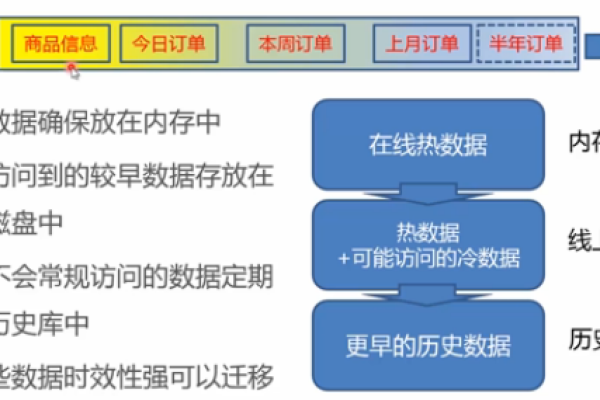 如何评估自建MySQL数据库在百万级数据测试中的性能表现？  第1张