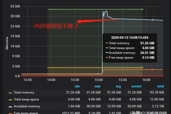 如何平衡MySQL数据库的TPS和QPS性能与CPU/内存配置的关系？  第1张