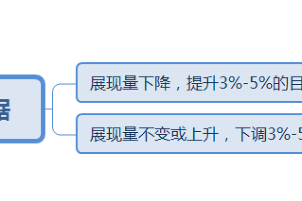 如何在竞价推广中以低成本策略获得高质量流量？  第1张