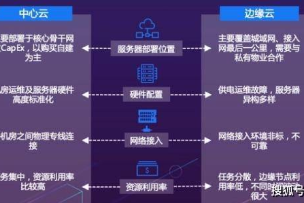 云联络中心和入驻式联络中心在免费租用服务上有何本质区别？