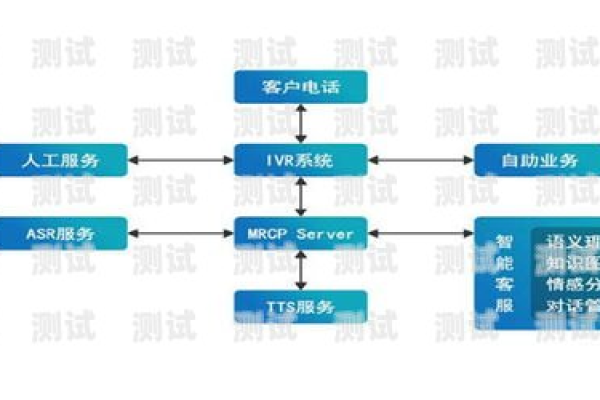 电销机器人购买指南，如何正确进行鉴权？  第1张