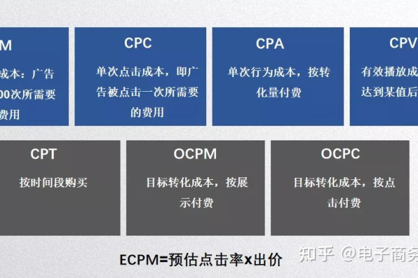 OCPC投放逻辑的精髓是什么？为何竞价员必须掌握？  第1张