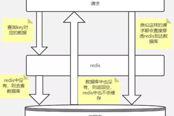 如何在Redis中实现遍历所有数据库并查找匹配的Key？  第1张