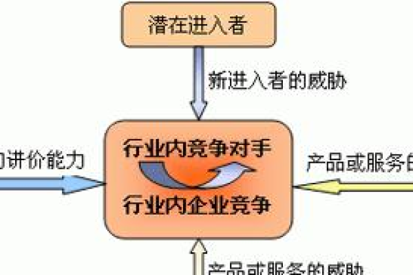 如何全面掌握竞争对手分析的三大关键要素？  第1张