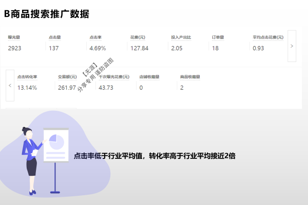 如何获取B站带货商品的详细数据报告？  第1张