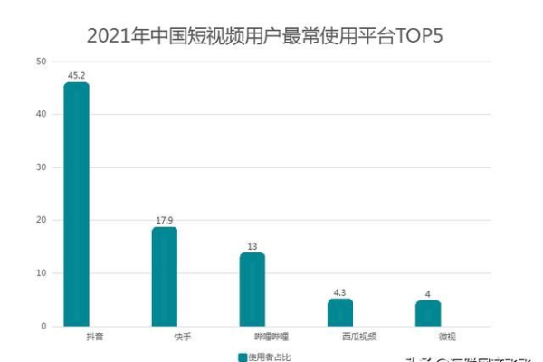 抖音短视频如何成为SEO的新趋势？