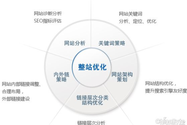 SEO、网络推广和新媒体如何影响数据分析？掌握这些策略的关键是什么？  第1张