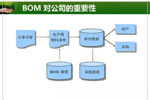 MySQL数据库中的BOM对比，如何准确进行数据比较？  第1张