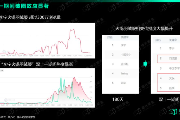 品牌如何利用小红书数据分析挖掘爆款产品机会？  第1张