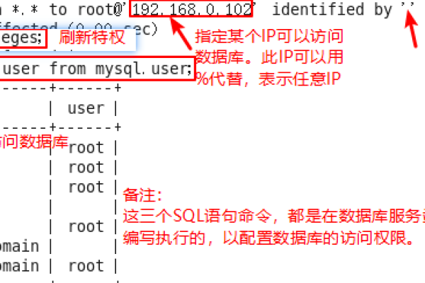 如何在MySQL中实现连接对方数据库并触发振铃提醒？  第1张