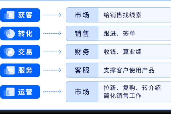 如何运用有效策略克服高成本和无效线索，以解决企业获客难题？