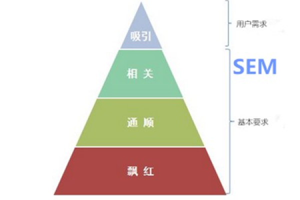 如何通过3个简单步骤显著增强SEM账户的竞争力？