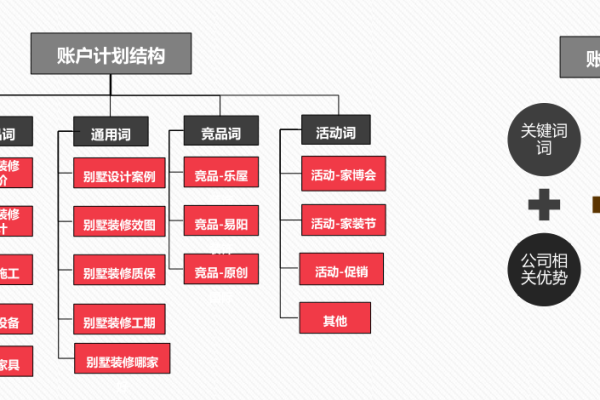 SEM推广方案制定指南，这些模板你掌握了吗？