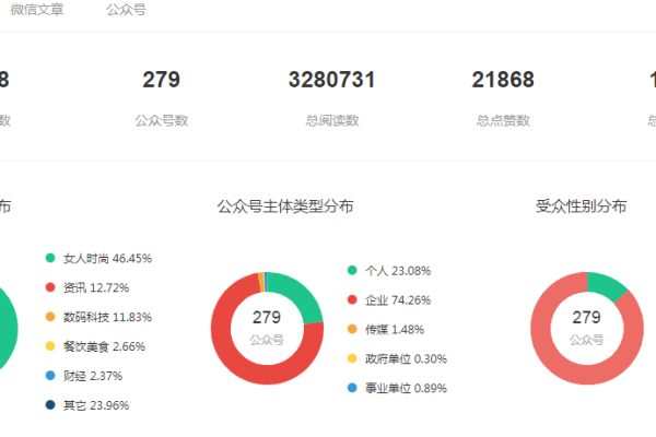 微信搜索流量新策略，如何利用公众号文章提升曝光？  第1张