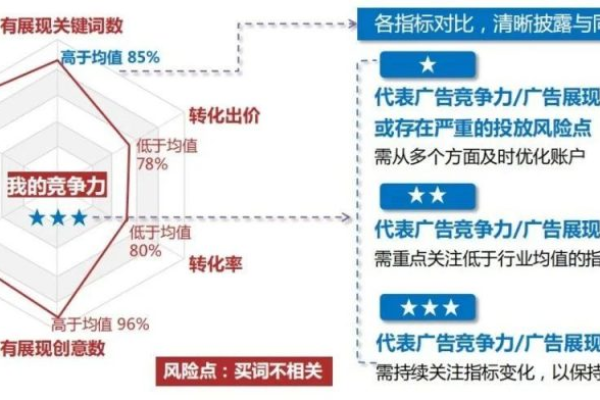 如何应对广告展现量的剧烈波动，四步策略解决流量不稳定问题？  第1张