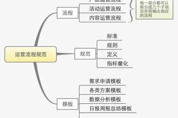 如何构思并撰写高效的网站运营方案？