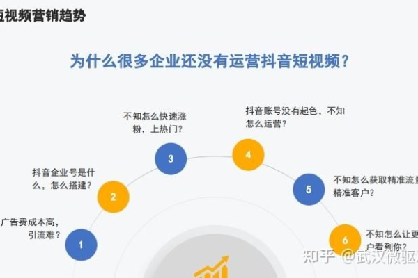 如何通过关键词排名优化技术在抖音上提升小白的SEO效果？  第1张