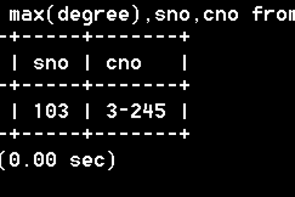 如何有效管理MySQL数据库编程第六章的试题？  第1张