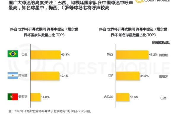 2022年世界杯期间，创建公众号获取流量的策略有哪些？