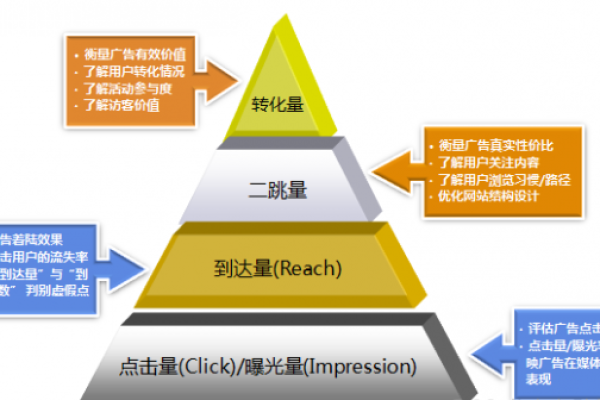 如何优化搜索效果广告投放？揭秘内部人士的独家策略！