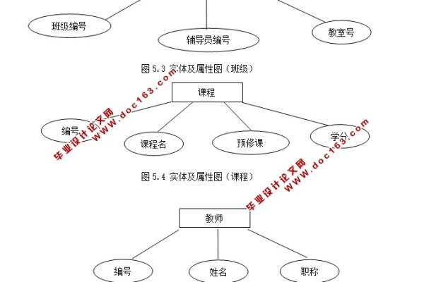 如何在MySQL中构建学生成绩数据库并创建管理对象模型？  第1张