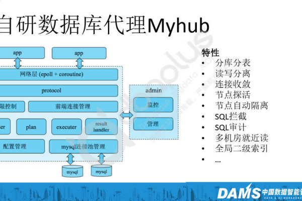 自建MySQL服务器还是租用服务，哪个更适合你的需求？