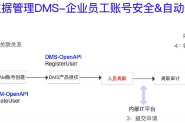 如何检测并应对MySQL数据库在RDS环境中的认证修改？  第1张