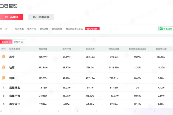 如何有效发布、收录、推广并优化百度精选笔记的排名？