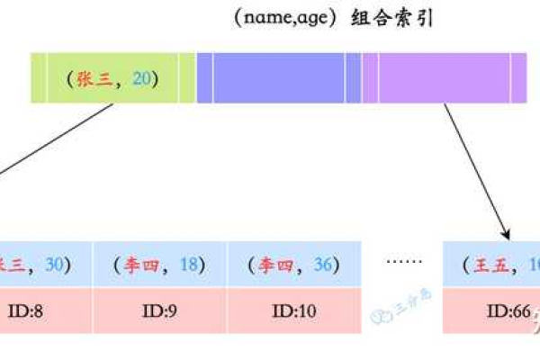 如何有效管理MySQL数据库期末考试试卷？  第1张