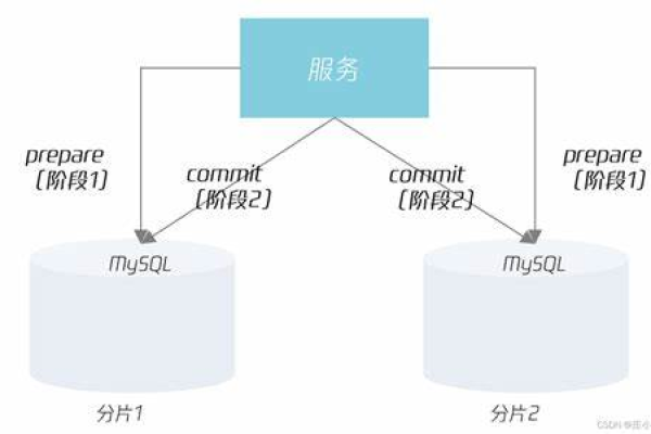 如何修改MySQL中的数据库实例名、库名和表名？  第1张