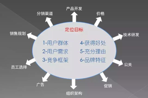 如何避免成为90%忽视关键步骤的竞价推广策略制定者？  第1张