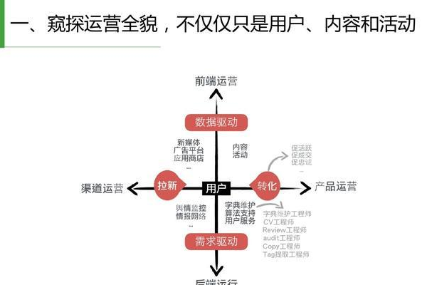 如何运用短视频推广策略有效提升图文内容的流量？