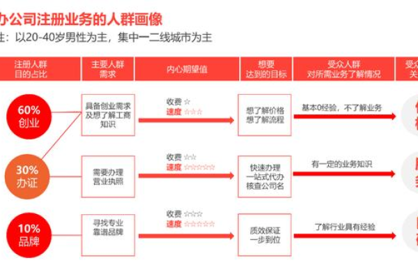 如何通过七次迭代完美优化你的落地页？  第1张