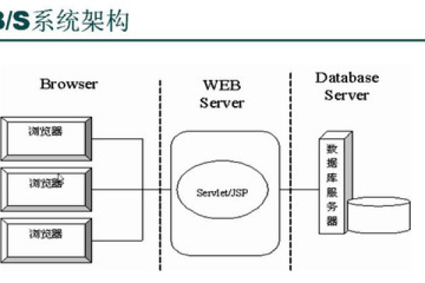 揭秘Web服务器的工作原理，它是如何运作的？